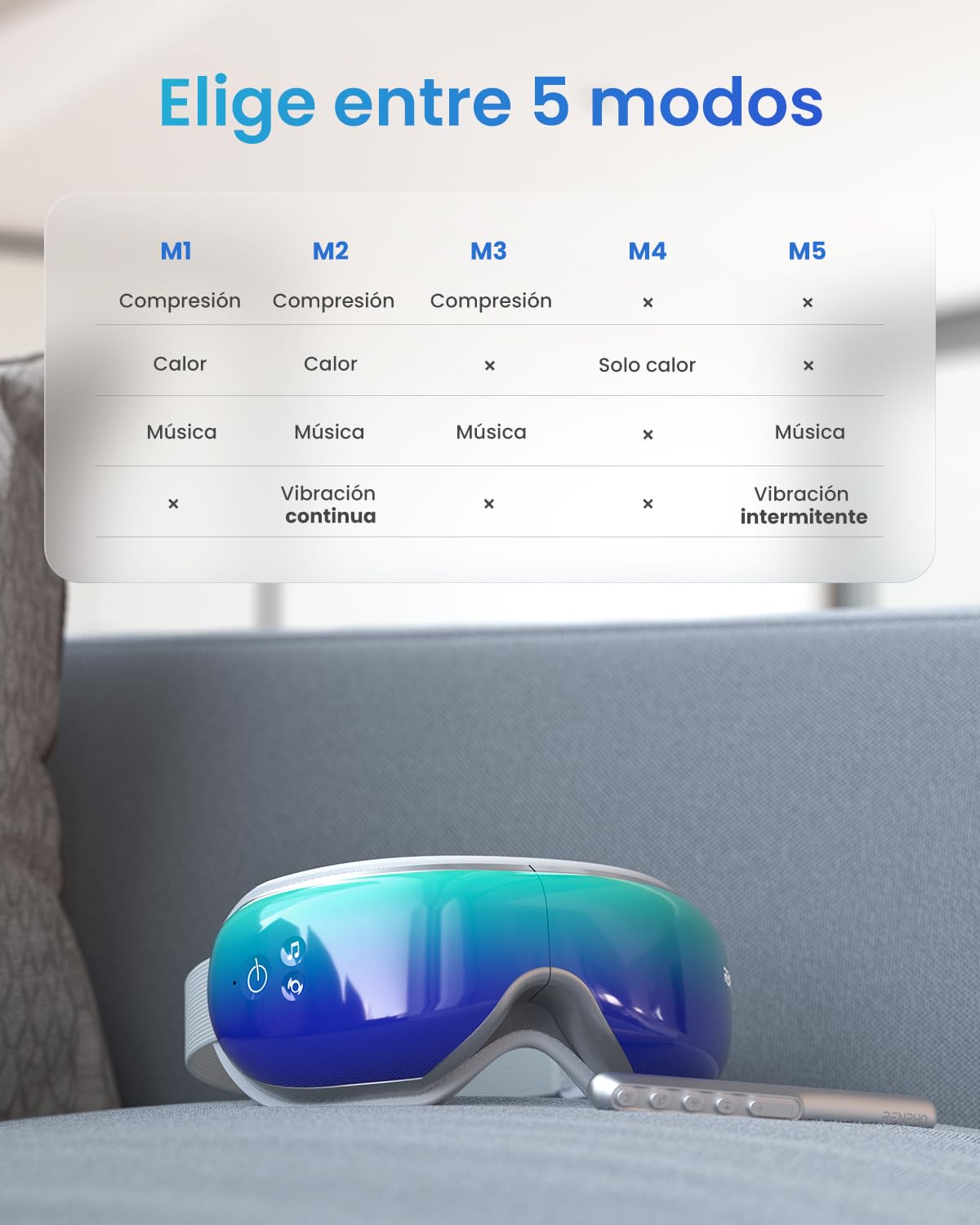 RENPHO Masajeador de ojos con control remoto y calor,Compresión de aire masajear ojos recargable para aliviar la tensión ocular Círculos oscuros Bolsas de ojos Mejorar el sueño regalo dia de la madre